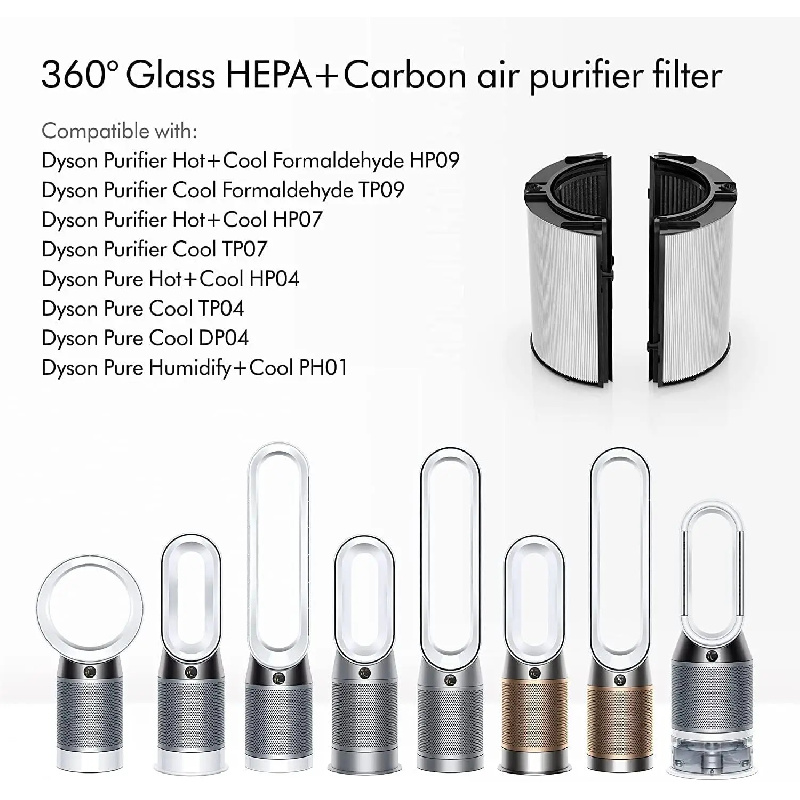Filtr węglowy do Dyson TP06/TP – Dyson Fan Tp07 recenzja i cena